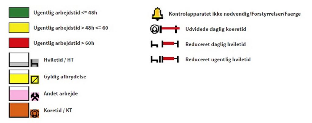 Analyserapporter automatisk download tachograf