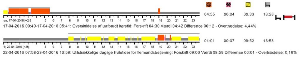 Analyse og opbevaring rapport tachograf